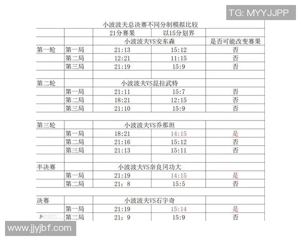 南京羽毛球队的训练与比赛节奏解析及其对羽毛球发展的影响